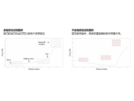 GESIPA鉚螺母設(shè)備