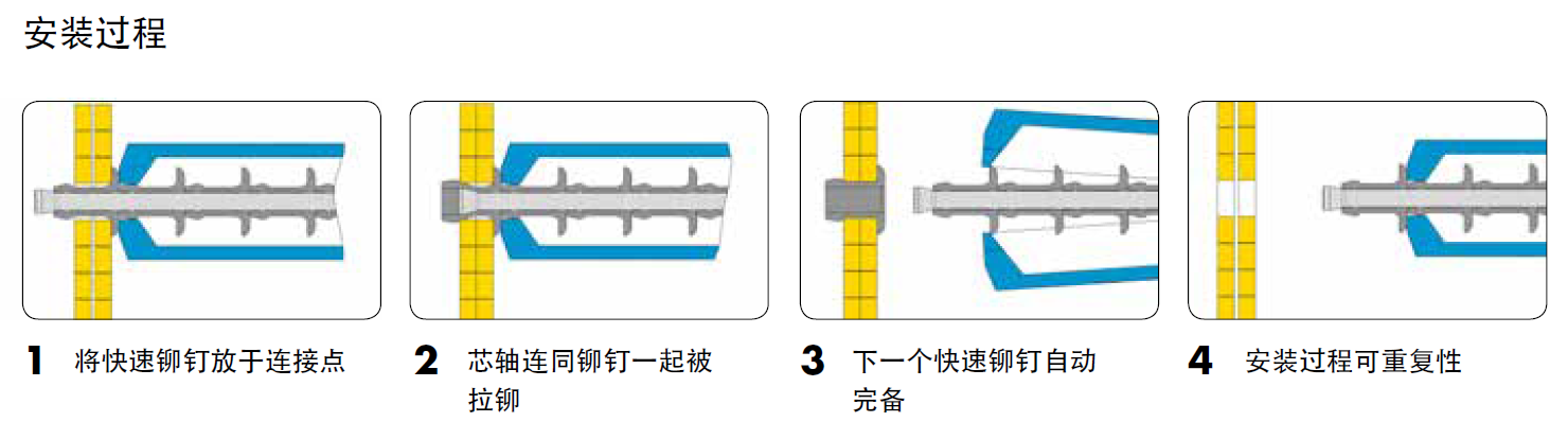 GESIPA鉚釘槍